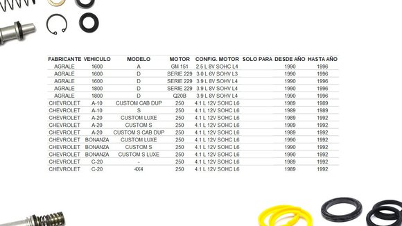 Imagen de JGO REPARACION BOMBA FRENO GM A/C/D 10/20 89-92 28,6MM